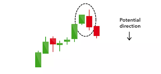 Bearish engulfing